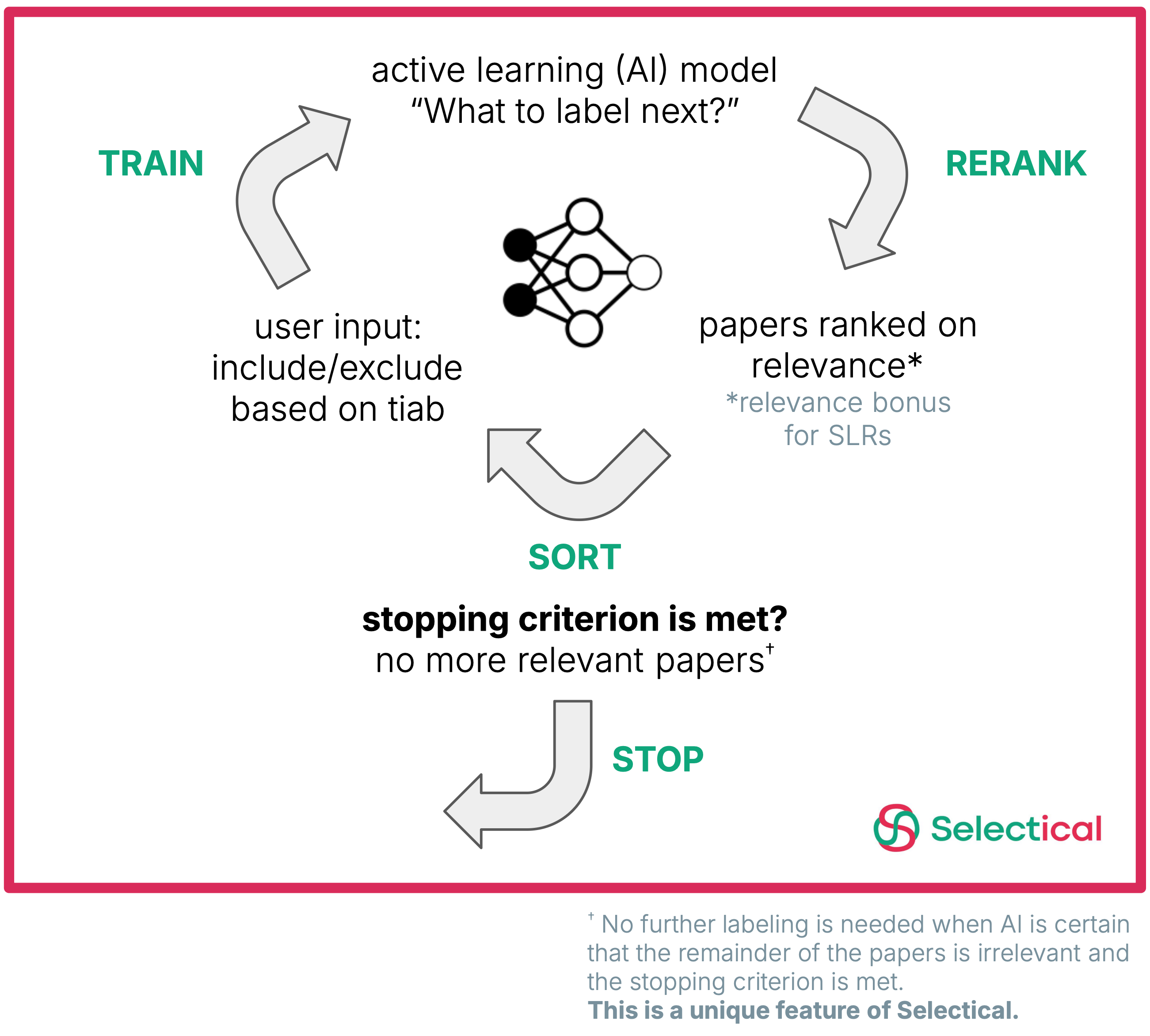 Active Learning